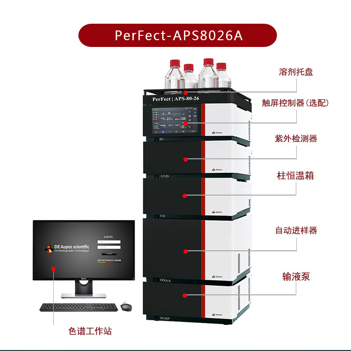 如何选购气相色谱仪 ？