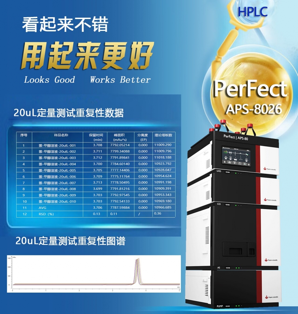 高效液相色谱法参与蜂蜜检测项目