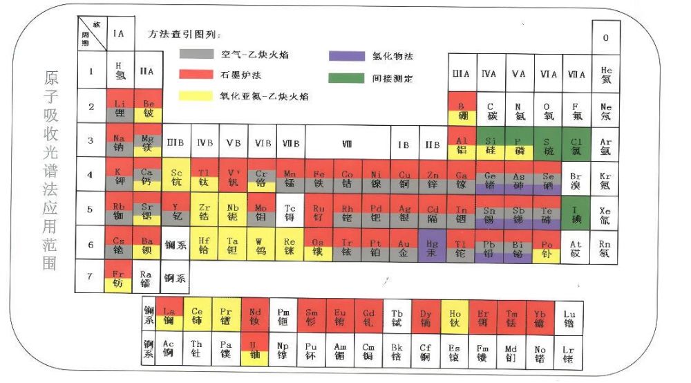 保健食品检测都有哪些项目？以及使用哪些检测仪器设备？